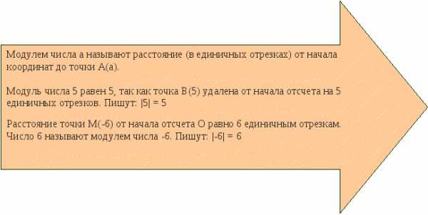 Контрольная работа по теме Рівняння з параметрами, що містять знак модуля